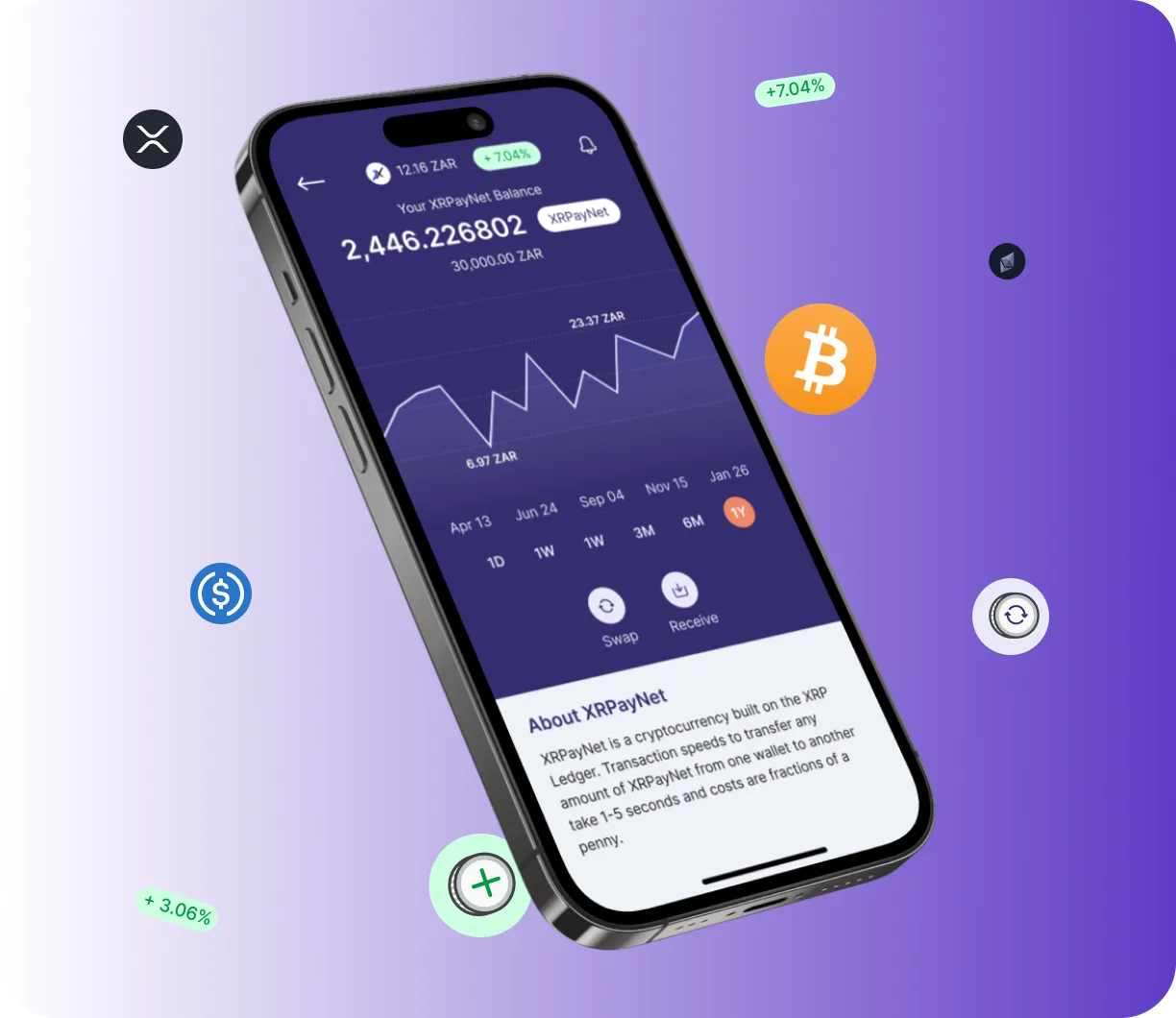 Ryphorix App - O que é?
